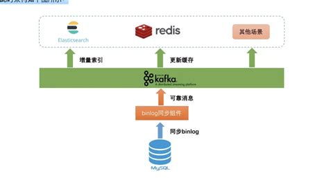 where is mysql binlog.